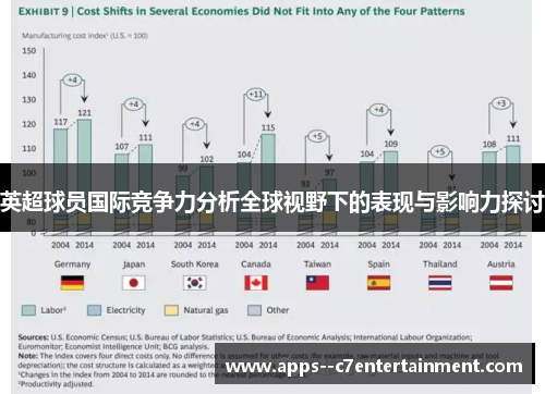 英超球员国际竞争力分析全球视野下的表现与影响力探讨