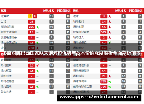 B席对阵巴西国家队关键对位优势与战术价值深度解析全面剖析前景