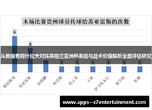 从数据看阿什拉夫对阵英格兰亚洲杯表现与战术价值解析全面评估研究