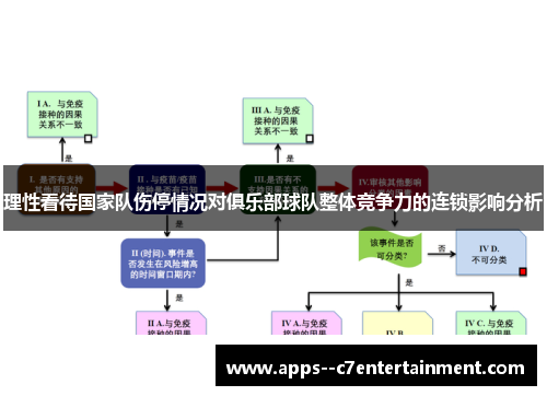 理性看待国家队伤停情况对俱乐部球队整体竞争力的连锁影响分析