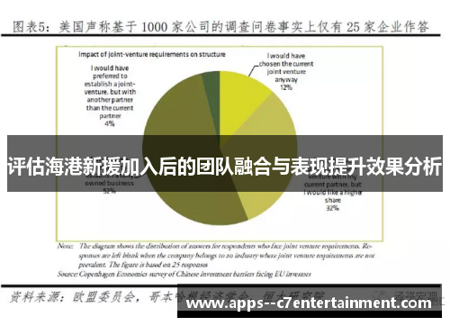 评估海港新援加入后的团队融合与表现提升效果分析