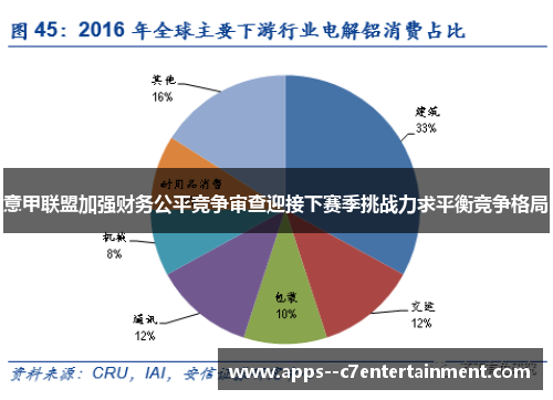 意甲联盟加强财务公平竞争审查迎接下赛季挑战力求平衡竞争格局