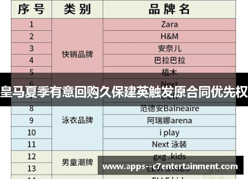 皇马夏季有意回购久保建英触发原合同优先权